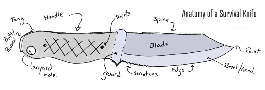 Survival knife anatomy basics